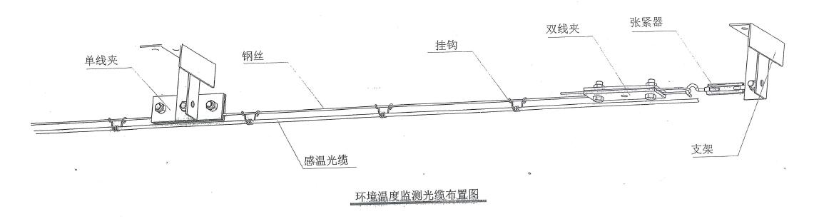 電纜隧道光纖測溫系統3.jpg